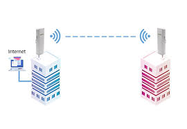Long Range Wireless